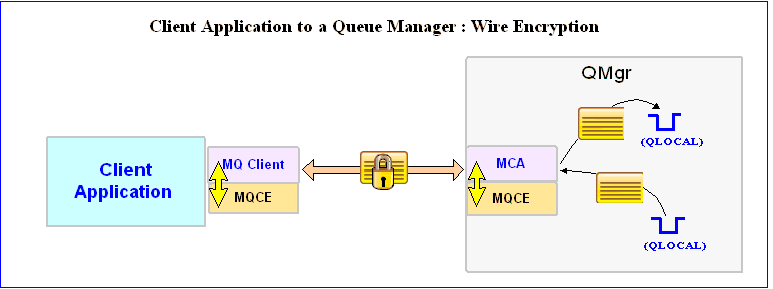 MQCE Client to Queue Manager