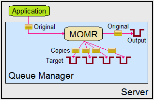MQMR Context Diagram