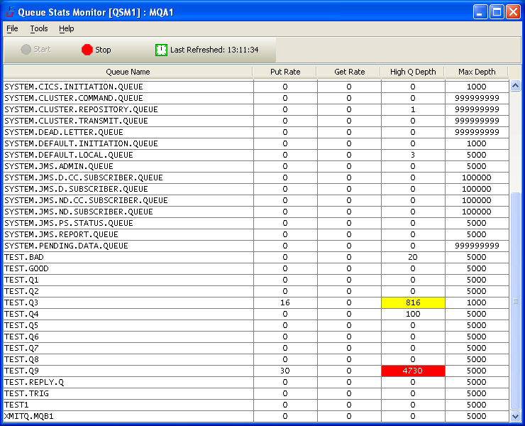 MQ Visual Edit Queue Statistics window