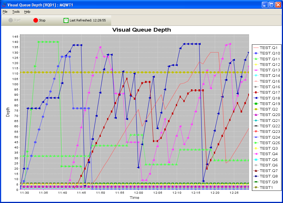 MQ Visual Edit Visual Queue Depth window