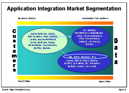 Market Segmentation