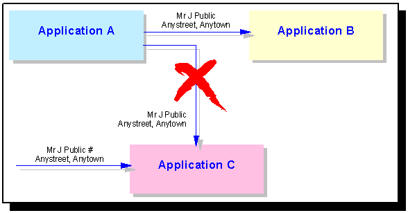 MQSI overview 1