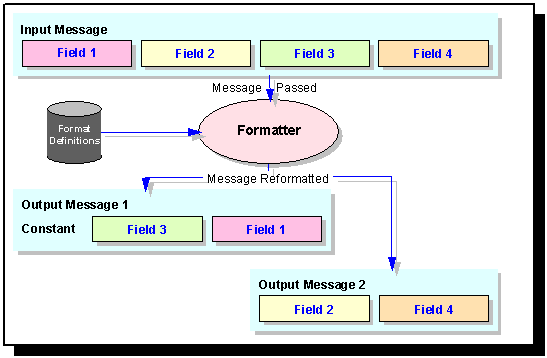 MQSI overview 3