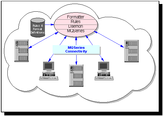 MQSI overview 4